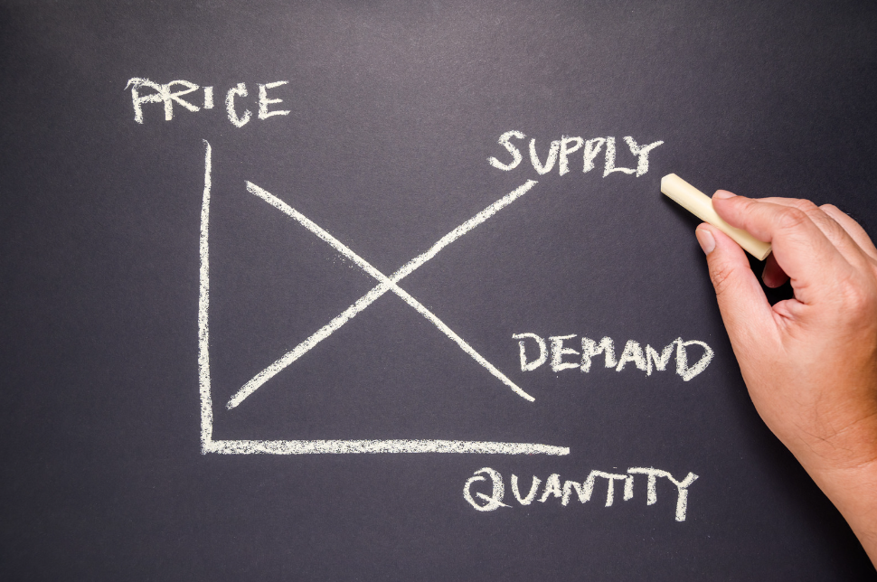 Economic Order Quantity (EOQ)